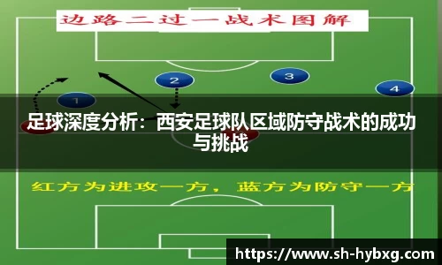 足球深度分析：西安足球队区域防守战术的成功与挑战