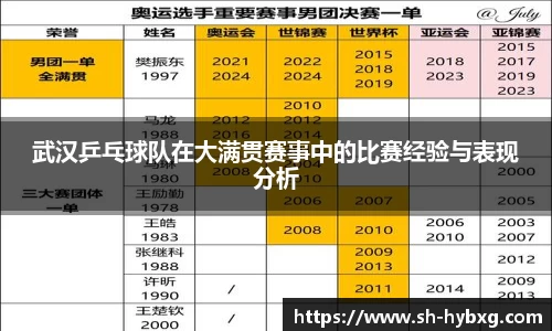 武汉乒乓球队在大满贯赛事中的比赛经验与表现分析