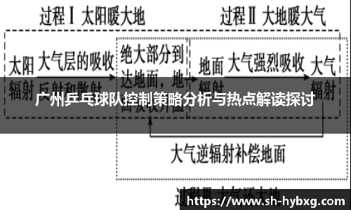 广州乒乓球队控制策略分析与热点解读探讨