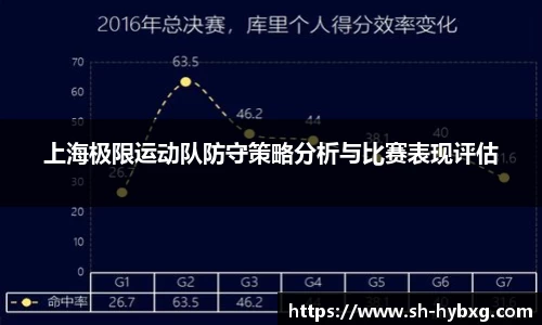 上海极限运动队防守策略分析与比赛表现评估