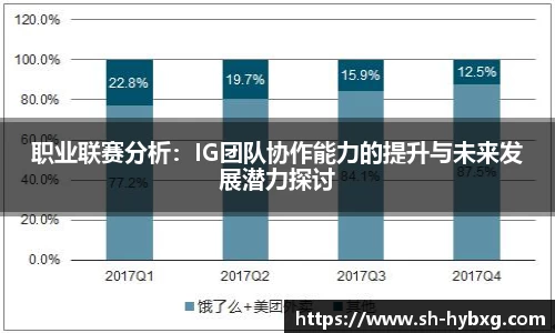 职业联赛分析：IG团队协作能力的提升与未来发展潜力探讨