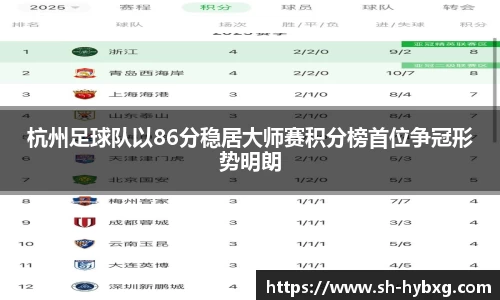 杭州足球队以86分稳居大师赛积分榜首位争冠形势明朗